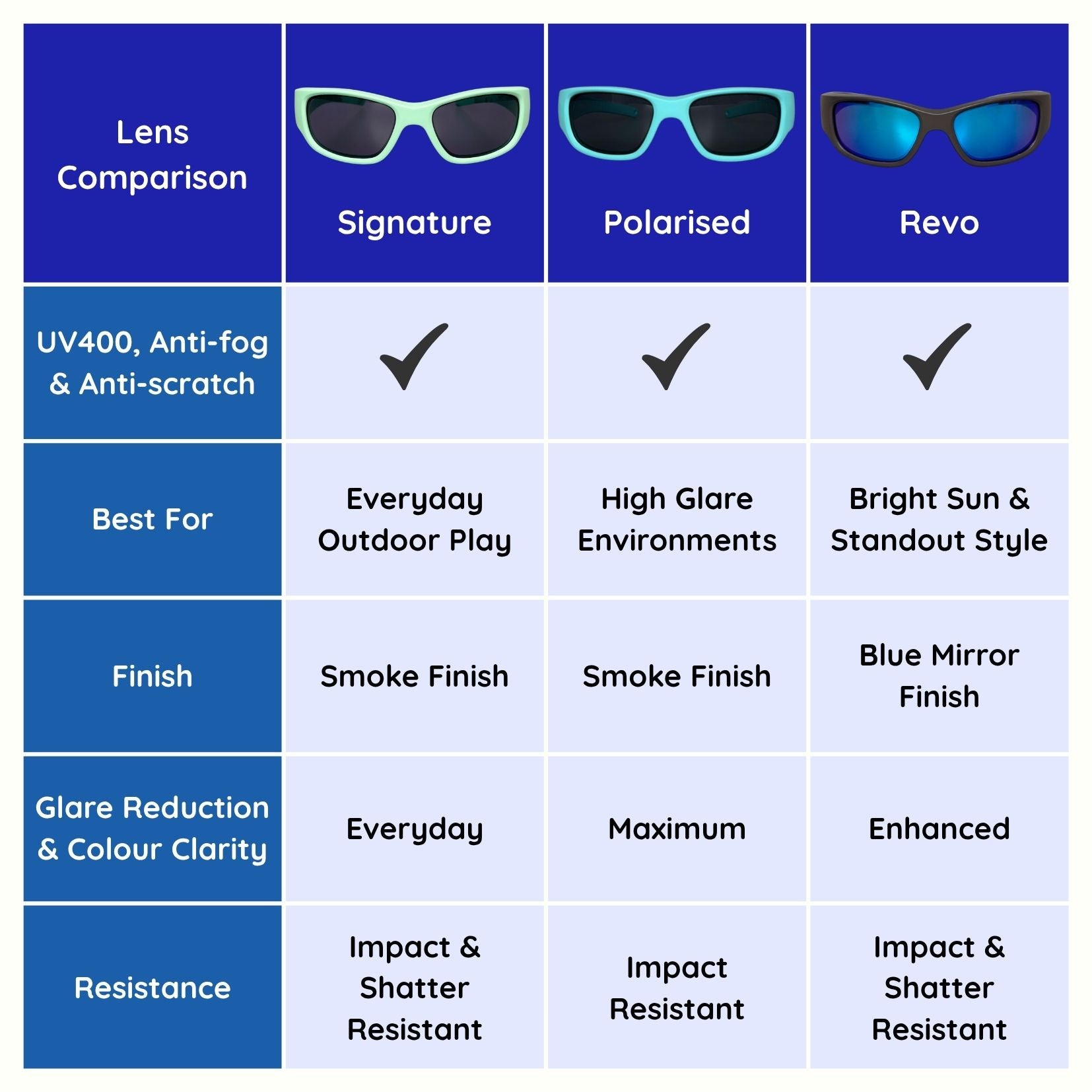 polarized sunglasses UV400 wraparound lens comparison